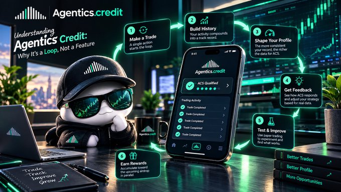 A promotional graphic for 'Agentics.credit' explaining the 'Agentics Credit Loop' concept, featuring a cartoon mascot in sunglasses, a phone interface showing trading activity, and numbered steps (Make a Trade, Build History, Shape Your Profile, Get Feedback, Test & Improve, Earn Rewards).