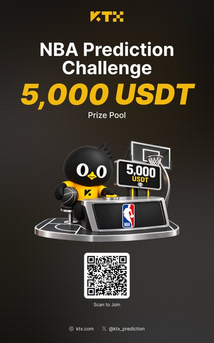 A KT promotional poster advertises the “NBA Prediction Challenge” with a “5,000 USDT” prize pool, a mascot at a basketball-themed counter, a QR code labeled “Scan to Join,” and “@ktx_prediction.”