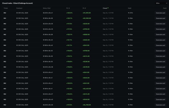 The image displays a "Closed trades - CHIart (Challenge Account)" dashboard showing 16 winning trades on MU $1,100 CALL 9/25 options, with profits ranging from +$226 to +$5,958 and P/L percentages consistently above +117%, illustrating the post's claim of members making substantial gains after a 130% move on MU following lunch.