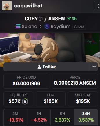 A screenshot of a $COBY/$ANSEM trading pair on Solana via Raydium, showing a price of $0.0001966 (0.0009218 ANSEM) with $57K liquidity and a $195K market cap, accompanied by a meme image of a crying cartoon dog. The post promotes $COBY as a high-potential memecoin endorsed by influencer Ansem, suggesting holders can earn $ANSEM rewards and that the token could reach a $1 million market cap based on its following.