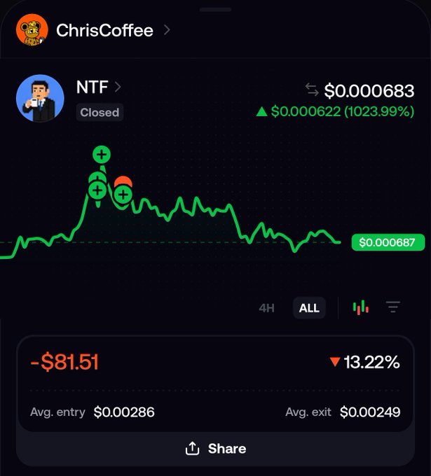A trading app screenshot showing a token called 'NTF' with a price of $0.000683, displaying a massive 1023.99% gain but a -$81.51 loss for the user.
