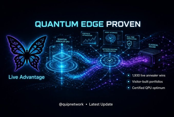 A digital infographic titled "QUANTUM EDGE PROVEN" featuring a glowing blue butterfly and labels like "Quantum Annealer QPU," "Portfolio Optimization," and "Classical Solver," with text "1,930 live annealer wins," "Visitor-built portfolios," "Certified QPU optimum," and "@quipnetwork."