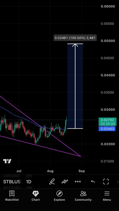 A TradingView chart for $STBL/USDT shows a recent price near $0.02461 with a projected upward target of 100.50% to $0.02461, illustrating the post's bullish prediction of a 100-200% pump. The daily candlestick chart with descending trendline support visually supports the claim that "$STBL is just getting started."
