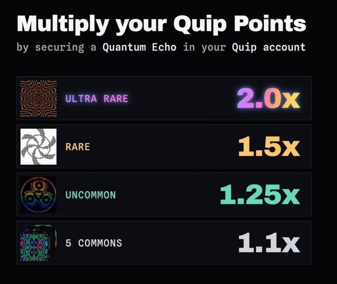 A promotional graphic titled 'Multiply your Quip Points' displays a tiered rewards system: Ultra Rare (2.0x), Rare (1.5x), Uncommon (1.25x), and 5 Commons (1.1x).