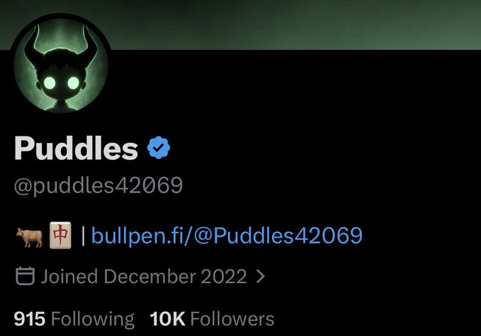 A Twitter/X profile page for "Puddles" (@puddles42069), a verified account featuring a horned character avatar with glowing green eyes, showing 915 Following and 10K Followers, with a linked bullpen.fi/@Puddles42069. The displayed follower count of 10K directly aligns with the post's "10k followers" milestone celebration.