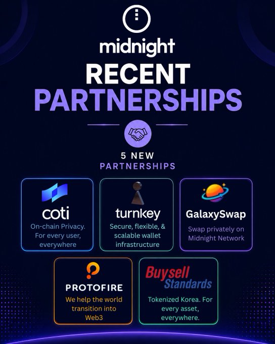 The image shows a poster with a blue background featuring a white clock face with black numbers and hands indicating the time as "midnight" or "9:00 PM". Below this, there are five different logos representing various companies that have recently entered into partnerships within the @MidnightNtwrk ecosystem. The text in the image reads "5 new partnerships", which suggests that these partnerships were formed recently.