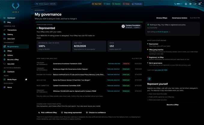 A screenshot of a cryptocurrency governance dashboard showing voting status with '100% Represented,' '152 Voting Power,' and 152 voting addresses, alongside recent governance actions like the 'Governance Incentives Framework 2026.'