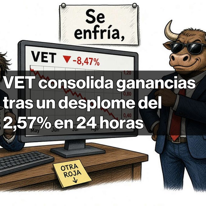 A cartoon illustration of a bull wearing a suit and sunglasses next to a computer monitor displaying a falling red stock chart for 'VET' with the text 'Se enfría,' and 'VET consolida ganancias tras un desplome del 2,57% en 24 horas'.