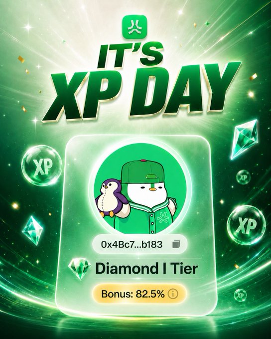 A promotional graphic announcing 'IT'S XP DAY' with a green color scheme, featuring a character in a green cap holding a penguin, and showing 'Diamond I Tier' with a 'Bonus: 82.5%' and a wallet address '0x4Bc7...b183'.