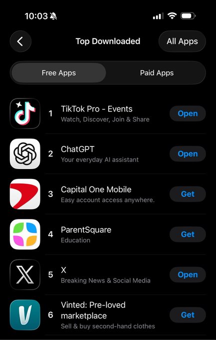 A screenshot of an app store's 'Top Downloaded' list under 'Free Apps' on an iPhone, showing TikTok Pro, ChatGPT, Capital One Mobile, ParentSquare, X, and Vinted in the top six positions.