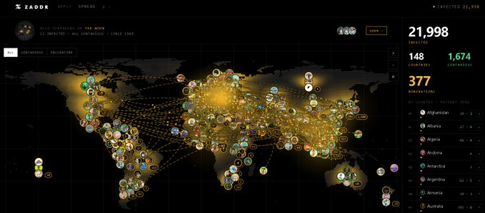 A dark-themed digital dashboard titled 'ZADDS' displays a world map covered in interconnected nodes and profile icons, with statistics showing 21,998 infected, 148 casualties, and 1,674 contagions, alongside a list of countries.