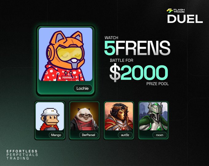 The image is a promotional graphic for a Flash Trade "DUEL" event featuring player "Lochie" (in an orange cat-like hooded outfit), with competing avatars of Mango, DerParcel, aut3z, and nxoxn below. The graphic advertises "WATCH 5 FRENS BATTLE FOR $2000 PRIZE POOL," tying directly to the caption's mention of a 5-person perps trading competition for a cash prize.