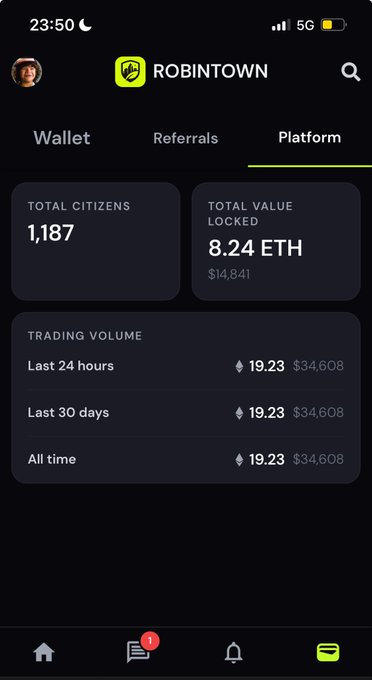 Screenshot of the Robintown platform dashboard on the "Platform" tab, showing 1,187 total citizens and 8.24 ETH ($14,841) total value locked, with trading volume of 19.23 ETH ($34,608) across all timeframes. The early-stage platform metrics support the poster's excitement about being among only 1,187 participants and their $115 earnings across three accounts.