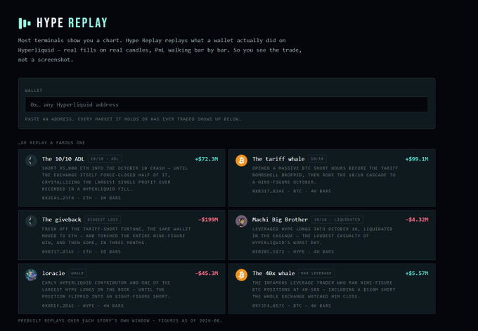A dark-themed interface for 'HYPE REPLAY' displays options to replay famous trading stories on Hyperliquid, including 'The 10/10 ADL' (+$72.3M), 'The tariff whale' (+$599.1M), 'The giveback' (-$199M), 'Mach. Big Brother' (-$4.32M), 'loracle' (-$45.3M), and 'The 40x whale' (+$5.57M).