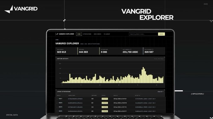 A promotional graphic for 'VANGRID EXPLORER' displaying a laptop with a dashboard showing capture statistics (823,913), unique attackers (444,383), and USDC values alongside a capture activity chart.