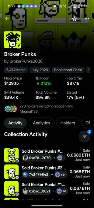 An NFT collection page displays 'BrokerPunks' on the 'Robinhood Chain', showing 3,472 items, a floor price of $129.15, and recent sale activity for various pixel-art characters.