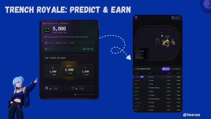 A promotional graphic for 'TRENCH ROYALE: PREDICT & EARN' showing two smartphone interfaces with token predictions and an anime-style character, credited to '@Veeraa'.