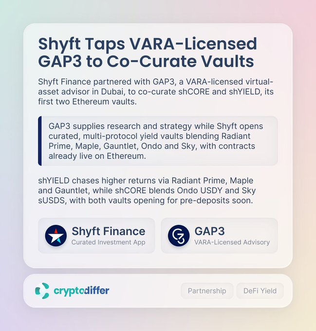 Shyft Finance has partnered with GAP3, a VARA-licensed virtual-asset advisor in Dubai, to co-curate its first two Ethereum yield vaults—shCORE (blending Ondo USDY and Sky sUSDS) and shYIELD (combining Radiant Prime, Maple, and Gauntlet)—with both vaults opening for pre-deposits soon. The image visually summarizes this partnership announcement, featuring the collaboration details and both companies' branding.