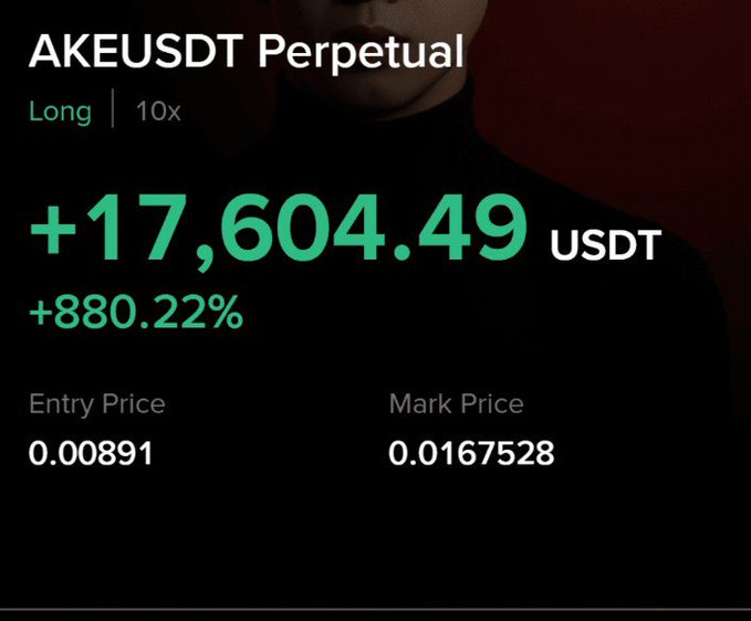 A trading screenshot showing a winning 'AKEUSDT Perpetual' Long position with 10x leverage, displaying a profit of +17,604.49 USDT (+880.22%).