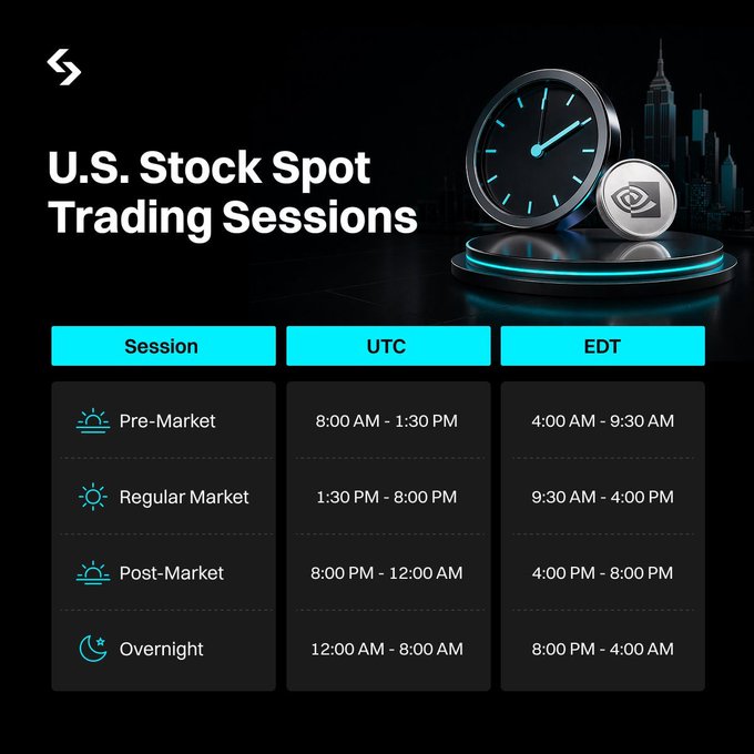 The image features a poster for U.S. Stock Spot Trading Sessions, which are scheduled for Monday through Friday from 8am-4pm Eastern Time (ET). The poster also includes a clock showing the time as 4:00 pm on Friday. There is an overlay of a city skyline in the background, and the text "U.S. Stock Spot Trading Sessions" is displayed at the top of the image.
