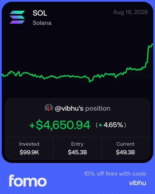 A chart displaying Solana's (SOL) price surge from a long flat period to a sharp upward spike, ending on Aug 19, 2026 with a gain of +$4,650.94 (4.65%) on @vibhu's position. The image illustrates the "nice bull run" by showing SOL's previously stagnant price action breaking into a steep climb at the right side of the chart.