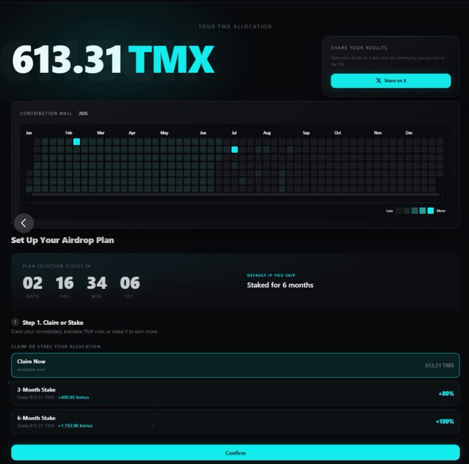 A screenshot of a TMX token airdrop page showing an allocation of 613.31 TMX, a contribution wall, and staking options including 3-month and 6-month stakes with bonus percentages.