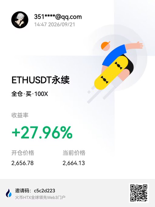 A user shares a screenshot of a profitable ETHUSDT perpetual contract trade on Huobi HTX, showing a full-position long at 100x leverage with a +27.96% return on an entry price of 2,656.78, illustrating the "taste of the good life" referenced in the post about the platform's top trading opportunities.