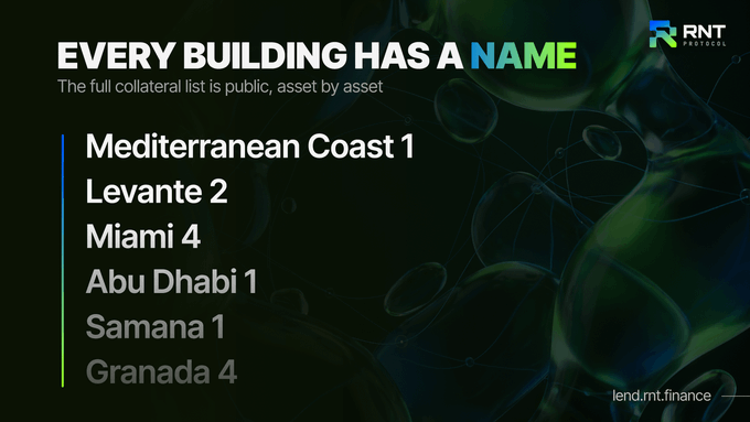 A slide displaying 'EVERY BUILDING HAS A NAME' with the RNT Protocol logo, listing assets like 'Mediterranean Coast 1', 'Levante 2', 'Miami 4', 'Abu Dhabi 1', 'Samana 1', and 'Granada 4', with the URL 'lend.mt.finance' at the bottom.