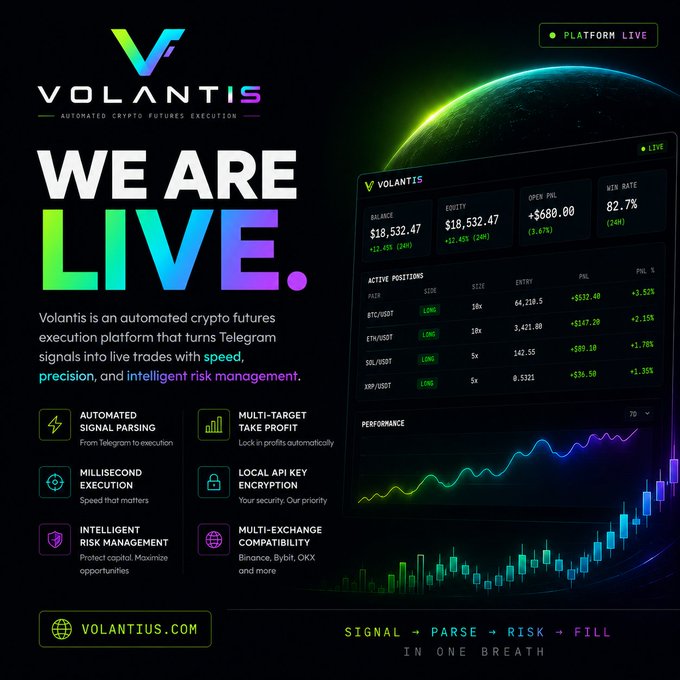 A promotional graphic for 'VOLANTIS' automated crypto futures execution platform, with text 'WE ARE LIVE' and a dashboard showing balances of $18,532.47 and active positions including BTC/USDT and ETH/USDT.