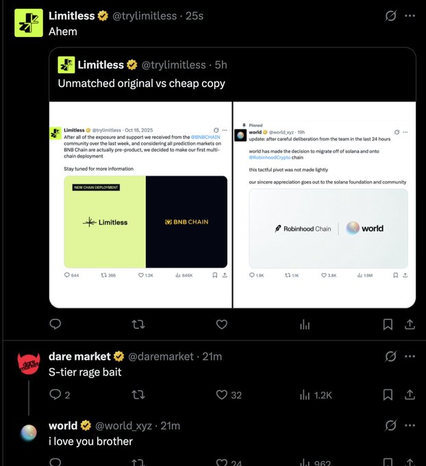 The image shows a Twitter post from @trylimitless captioned "Ahem," featuring a comparison of two prediction market announcements: their own post about BNB Chain deployment (1.2K likes, 846K views) and @world's post about migrating from Solana to Robinhood Chain (3.8K likes, 1.9M views). The image supports the claim that World is outperforming Limitless in engagement metrics, mocking Limitless for seemingly chasing clout after their rival's announcement drew significantly more attention.