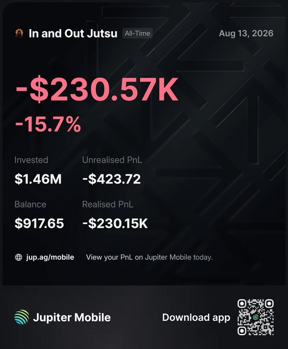 A Jupiter Mobile PnL card for "In and Out Jutsu" (All-Time, dated Aug 13, 2026) showing a disastrous -$230.57K (-15.7%) return on a $1.46M invested portfolio, with a realised PnL of -$230.15K and an unrealised PnL of -$423.72. The image humorously supports the caption by showcasing a trader whose catastrophic losses make them the ideal "inverse copy trade" candidate.