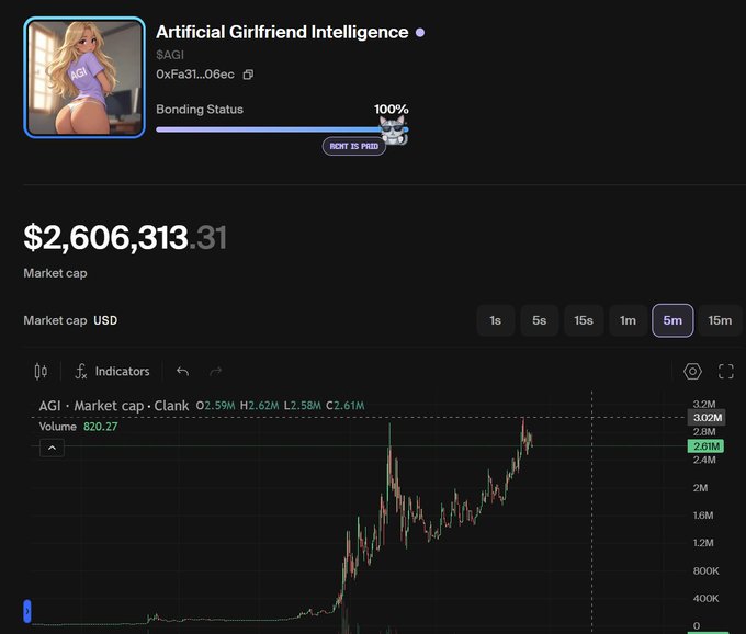 A cryptocurrency market page for 'Artificial Girlfriend Intelligence' (ticker $AGI) on Clank, showing a market cap of $2,606,313.31, a bonding status of 100%, and a price chart.