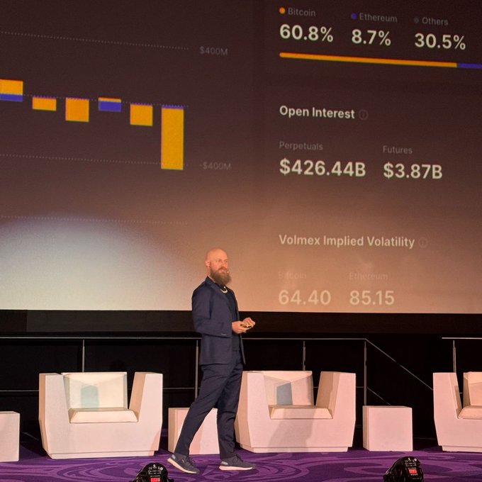 A bearded man in a dark suit presents on stage in front of a large screen displaying crypto market data, including Bitcoin at 60.8%, Ethereum at 8.7%, an Open Interest of $426.44B in Perpetuals and $3.87B in Futures, and Volmex Implied Volatility figures of 64.40 for Bitcoin and 85.15 for Ethereum. The on-stage presentation underscores the post's message about risk management and compounding being the true drivers of long-term wealth in volatile markets like crypto.