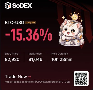 A SoDEX trading graphic shows “BTC-USD Long 10X” down “-15.36%,” with Entry Price “82,920,” Mark Price “81,646,” Hold Duration “10h 28min,” “Trade Now,” a sodex.com link, and a QR code.
