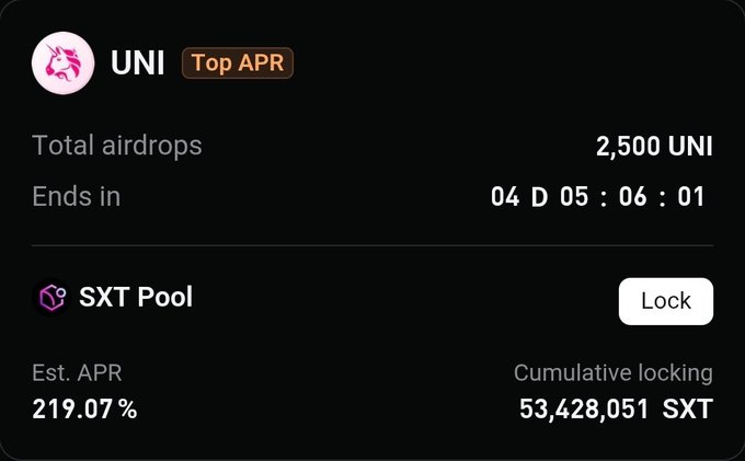 A screenshot of a cryptocurrency staking interface for UNI ('Top APR'), showing 2,500 UNI total airdrops, a countdown timer, and an SXT Pool option with an estimated APR of 219.07%.