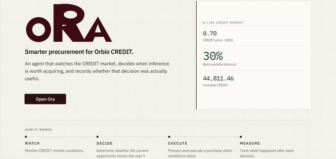 Promotional webpage for 'oRA,' a smarter procurement agent for Orbio CREDIT, showing a LIVE CREDIT MARKET with a price of 0.70 USDG, 30% best discount, and 44,811.46 available credit.