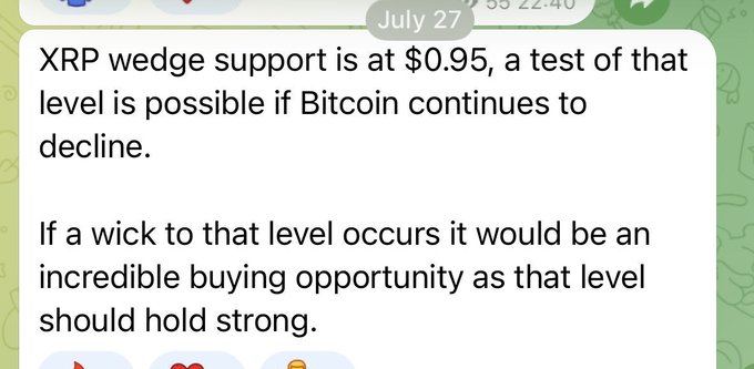 A Telegram message dated July 27 reads: "XRP wedge support is at $0.95, a test of that level is possible if Bitcoin continues to decline. If a wick to that level occurs it would be an incredible buying opportunity as that level should hold strong." The post reinforces the message by framing the anticipated dip to $0.95 as a strategic buying opportunity aligned with the group's earlier warning.
