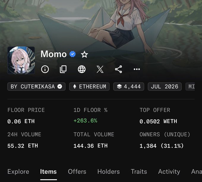 An NFT collection page for 'Momo' by Cutemikasa on Ethereum, showing a floor price of 0.06 ETH with +263.6% 1D floor change, 1,384 unique owners, and 55.32 ETH 24H volume.