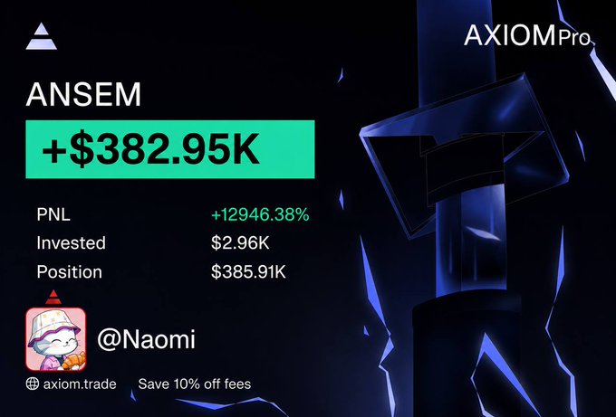 A promotional graphic from AXIOM Pro showcases a trader named ANSEM with a remarkable gain of +$382.95K, representing a +12946.38% return on a $2.96K investment in the token ANSEM. The image appears to be shared as a giveaway post where the user is offering a $10 prize for likes, bookmarks, and retweets, leveraging the impressive trading screenshot as social proof to attract engagement.
