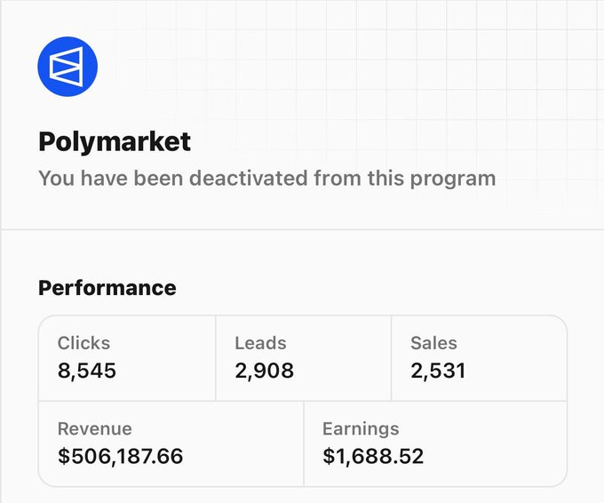 A performance dashboard for Polymarket showing a deactivated account with 8,545 clicks, 2,908 leads, 2,531 sales, $506,187.66 revenue, and $1,688.52 earnings.