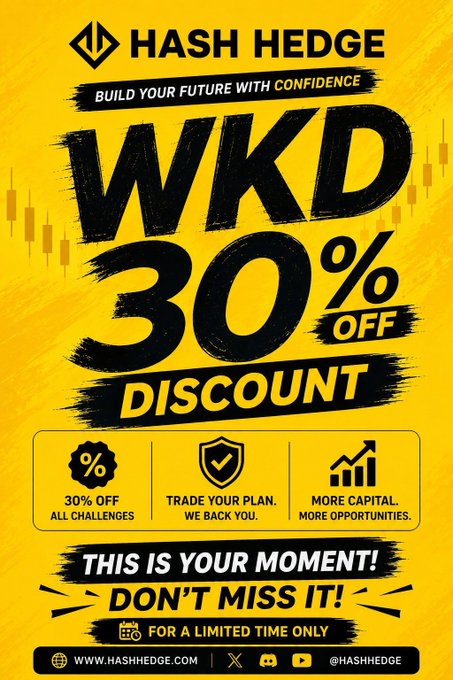 A bright yellow promotional graphic from Hash Hedge announces a "WKD 30% DISCOUNT" with bold black brushstroke lettering, promoting the weekend deal featuring 30% off all challenges, trade-your-plan backing, and more capital opportunities. The image aligns with the post by visually emphasizing the limited-time 30% discount offer on all Hash Hedge trading challenges, directing viewers to use coupon FDS30 and follow @HashHedge_ before the weekend ends.