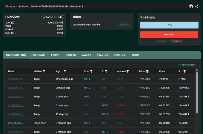 A screenshot of a stock market trading dashboard displaying multiple tables with financial information. The main table highlights the performance of various cryptocurrencies like HET (HYPE) and its fluctuating prices, while another smaller table shows the trading positions of the Hyperliquid team member who managed over $73 worth of HYP.
