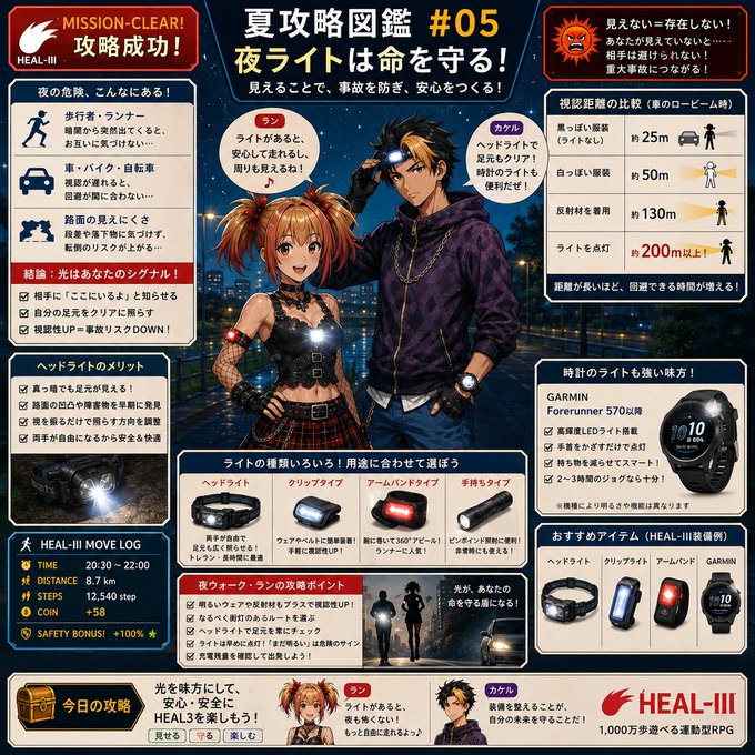 A Japanese-language HEAL-III mission guide (#05) about nighttime running safety, featuring anime-style characters, headlamp recommendations, and a Garmin Forerunner 570 watch promotion.