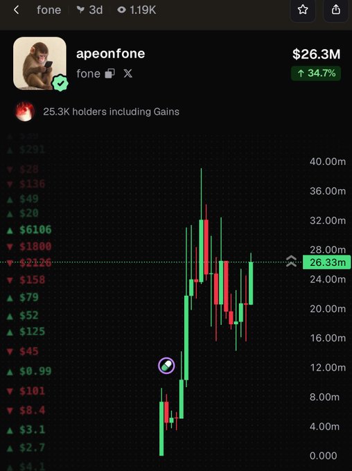 A candlestick chart of the "fone" token (apeonfone) shows a dramatic price surge from near $0 to a peak above $36M, currently sitting at $26.3M with a 34.7% gain and 25.3K holders, visually reinforcing the post's emphatic "DO NOT FADE" warning. The meme's reference to "this lady walking through walls" humorously captures the seemingly impossible, unstoppable nature of the token's parabolic rally.