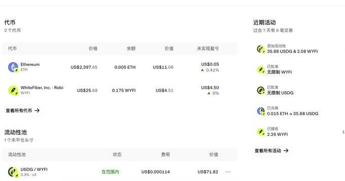 A crypto wallet dashboard showing a balance of US$11.06 with 0.006 ETH and 0.175 WYFI, alongside recent transactions including added liquidity for 35.88 USDG & 2.08 WYFI and approvals for unlimited WYFI/USDG, plus an active full-range USDG/WYFI liquidity pool worth US$71.82—reflecting the user's account of an AI bot autonomously creating a wallet and setting up a lazy LP position.