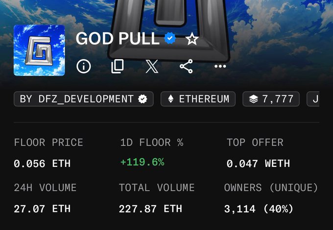 The image displays NFT collection statistics for "GOD PULL" by DFZ_DEVELOPMENT on Ethereum, showing a floor price of 0.056 ETH with a +119.6% increase in 24 hours, 27.07 ETH trading volume, and 3,114 unique owners. This supports the post's claim of a new all-time high floor price, celebrating the collection's recent surge despite earlier "faded" sentiment and FUD.