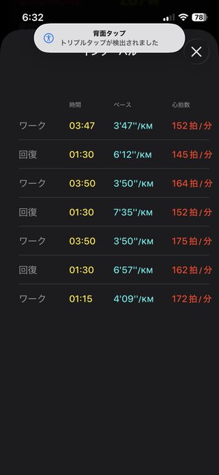 iPhone workout app showing '背面タップ' double-tap notification with interval training details: ワーク/回復 sets with times, pace (e.g., 3'47"/km), and heart rate (e.g., 152 拍/分).