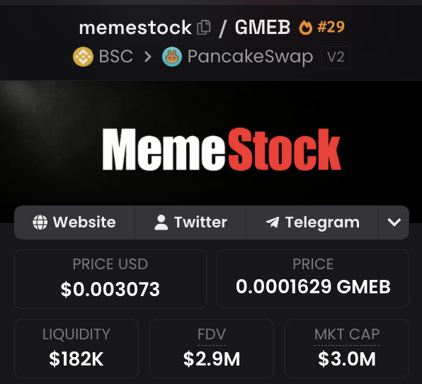 The screenshot displays the GMEB token "memestock" on PancakeSwap V2 (BSC), showing a price of $0.003073 USD, $182K liquidity, and a market cap of $3.0M. This relates to the post by highlighting that the token's market cap has now exceeded $1M, validating the prediction that the token's low valuation "didn't seem right."