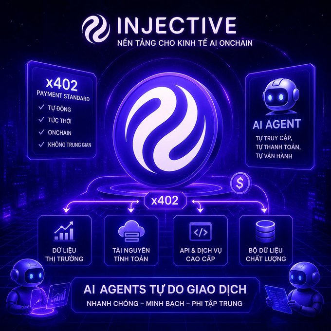 The poster features a futuristic blue and purple background with a white circle in the center containing an X4102. Surrounding this element are various icons and symbols associated with digital currencies such as Bitcoin and Ethereum. The layout of these elements creates a sense of depth, drawing attention to key points about the digital currency ecosystem. The post also includes an image of two robots working on computers, which could represent different aspects or roles within the cryptocurrency space. Furthermore, there is text in Vietnamese that reads "GM CT Unpopular opinion: $INJ doesn' t need a bull market to prove its value. Most chains are entirely dependent on price action to retain attention. Remove the bull run and the community disappears with it. Injective is different. The builder activity, institutional". This phrase can be interpreted as an explanation or clarification regarding the digital currency industry.