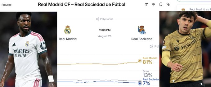 A sports betting odds display for the Real Madrid CF vs Real Sociedad de Fútbol match at 11:00 PM on August 26, showing Real Madrid with an 81% win probability, Draw at 13%, and Real Sociedad at 7%, flanked by photos of players in their team jerseys.